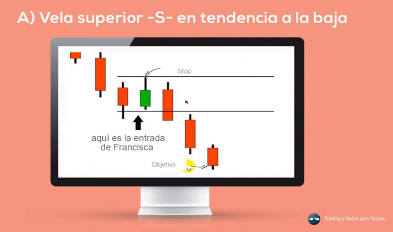 Trading Y Bolsa Para Torpes Bpt Vendehumos